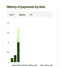 TickWise Funding