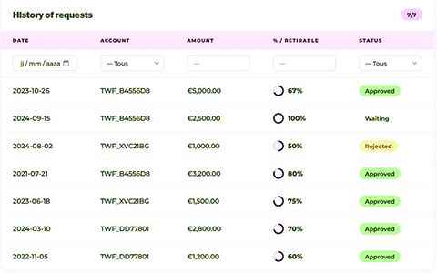 TickWise Funding