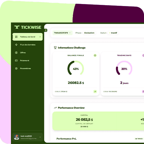 Who trades with TickWise